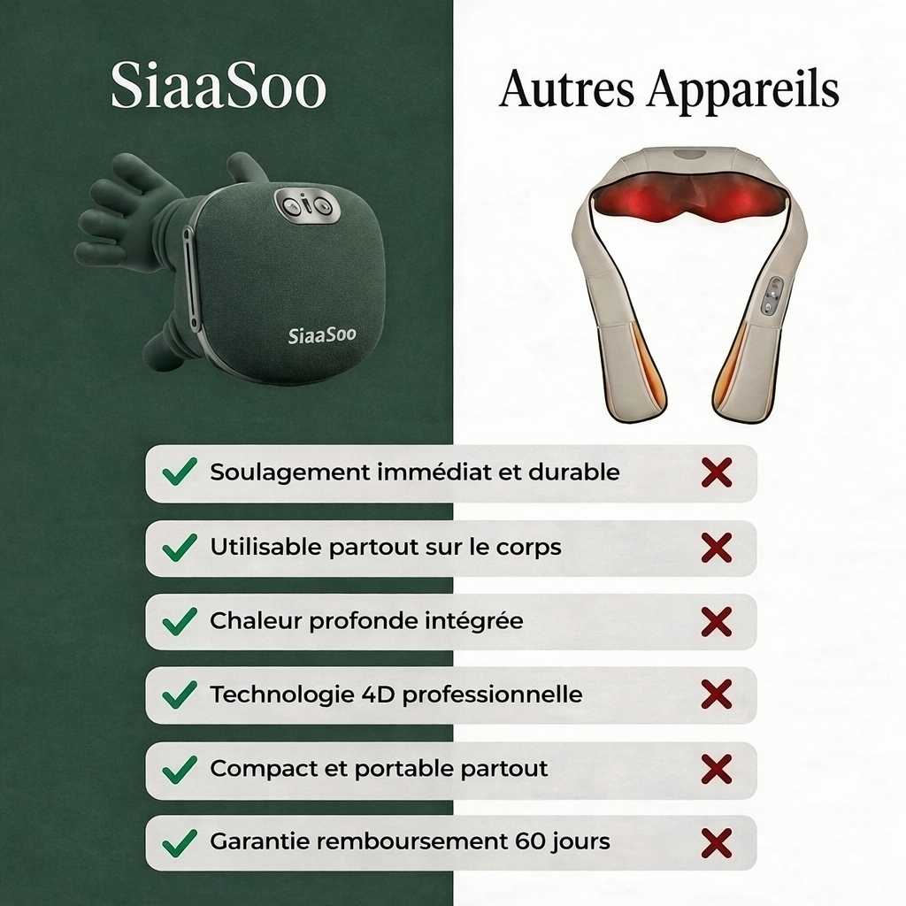 SiaaSoo® Masseur Corporel